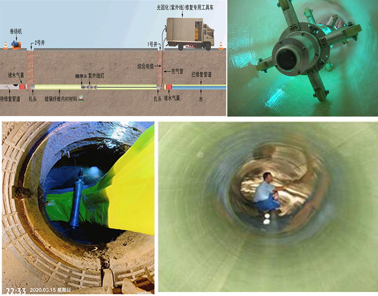 怀宁UV-CIPP内衬修复