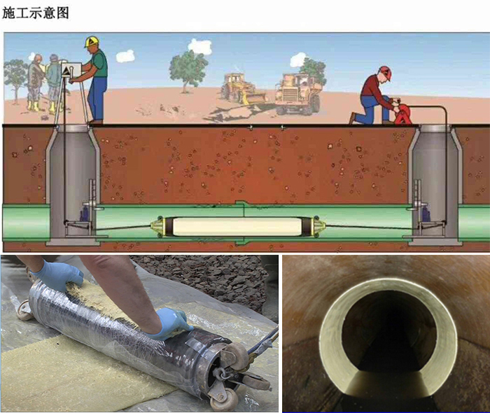 怀宁管道局部点状修复